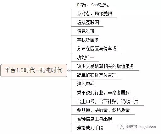 韓雪峰：感知物流平臺(tái)三個(gè)階段