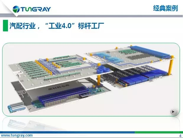 多實戰案例分享 智能工廠到底該如何構建