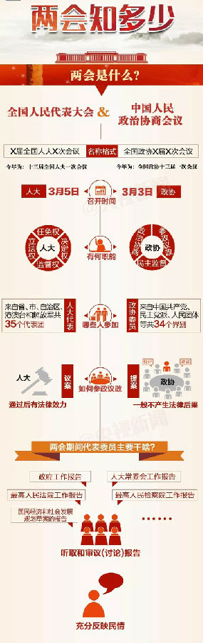一張圖，讓你提前了解2018年全國兩會