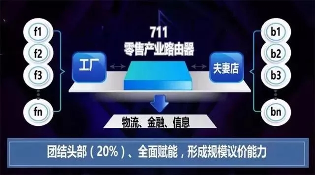 深度：7-11便利店，為什么活的那么滋潤？