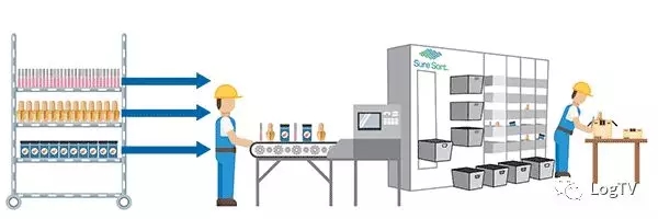 電商物流新革命？一款專門用于小件物品的智能分揀系統問世！