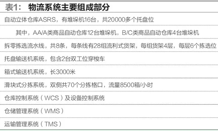 時捷物流助力美宜佳快速發(fā)展