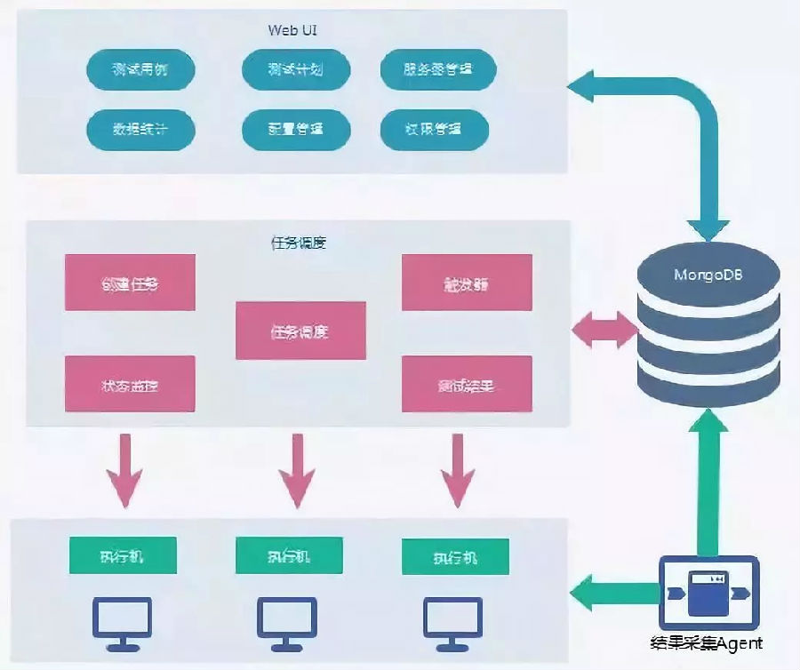 小巧“玲瓏”—京東物流自動化測試平臺核心功能首次曝光