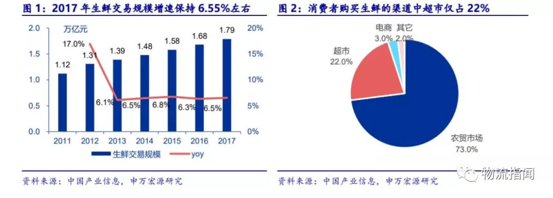 深度研報：從供應鏈和物流看盒馬新零售模式