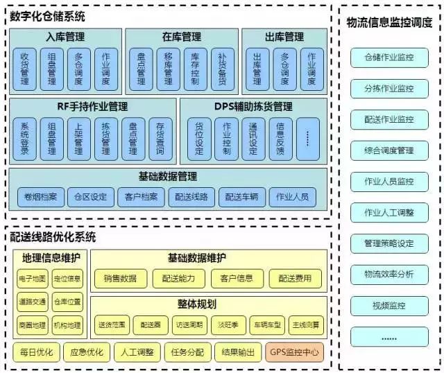 降成本的倉儲規劃方案，值得借鑒！