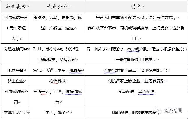 如何設(shè)計(jì)一款同城配運(yùn)輸管理系統(tǒng)（CTMS）