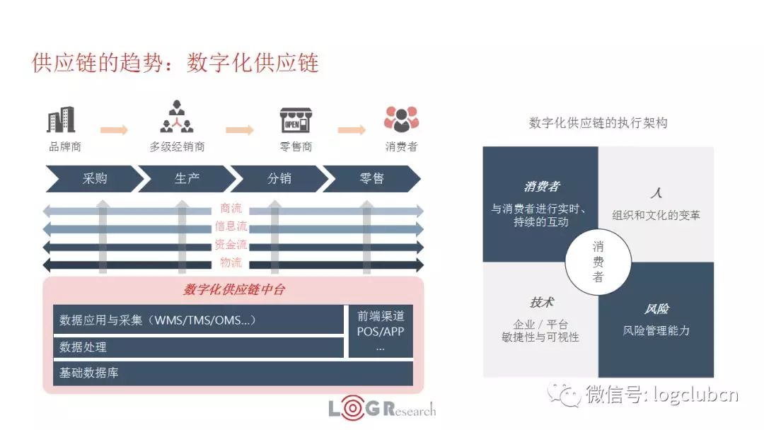 揭秘百世智慧供應(yīng)鏈的野心