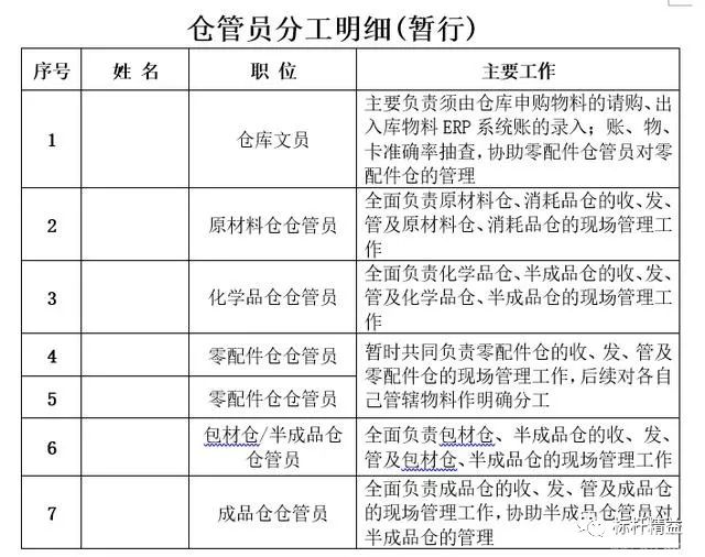資深倉(cāng)庫(kù)主管實(shí)戰(zhàn)篇：某企業(yè)工廠倉(cāng)庫(kù)整改計(jì)劃方案（倉(cāng)庫(kù)主管必讀）