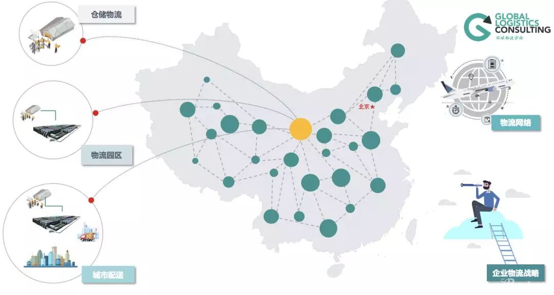企業(yè)物流五種規(guī)劃類型及特征分析，你都知道哪些？