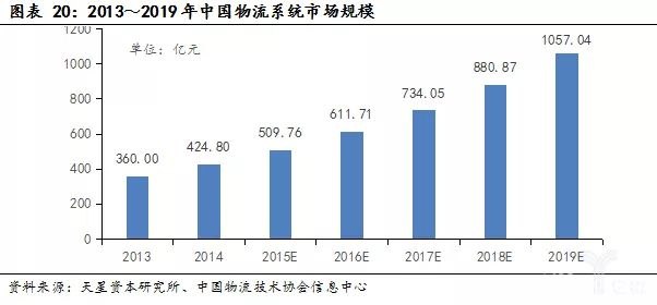 覆蓋大部分工業制造領域，千億市場空間廣闊