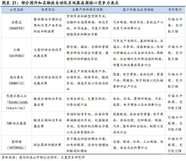 外國企業處于領先，國內企業積極追趕