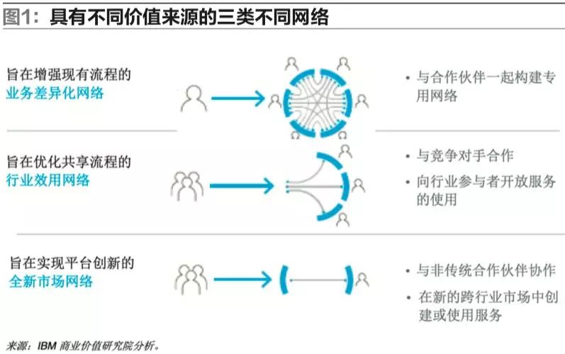 區(qū)塊鏈在物流業(yè)的實(shí)踐方法和案例分析