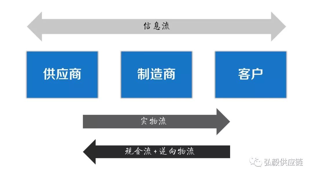 你認為的供應鏈概念可能都是錯的！特別是這四種！