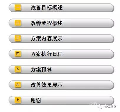 倉庫規劃案例分享，解決倉儲存儲問題