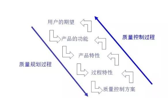 干貨分享，5 Why分析法的深度剖析