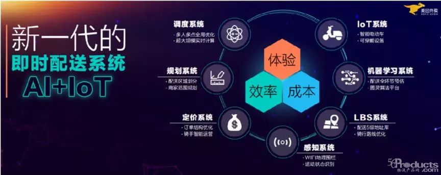 美團外賣小哥一身智能裝備堪比007