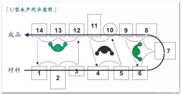 工廠精益布局減少浪費的方法 