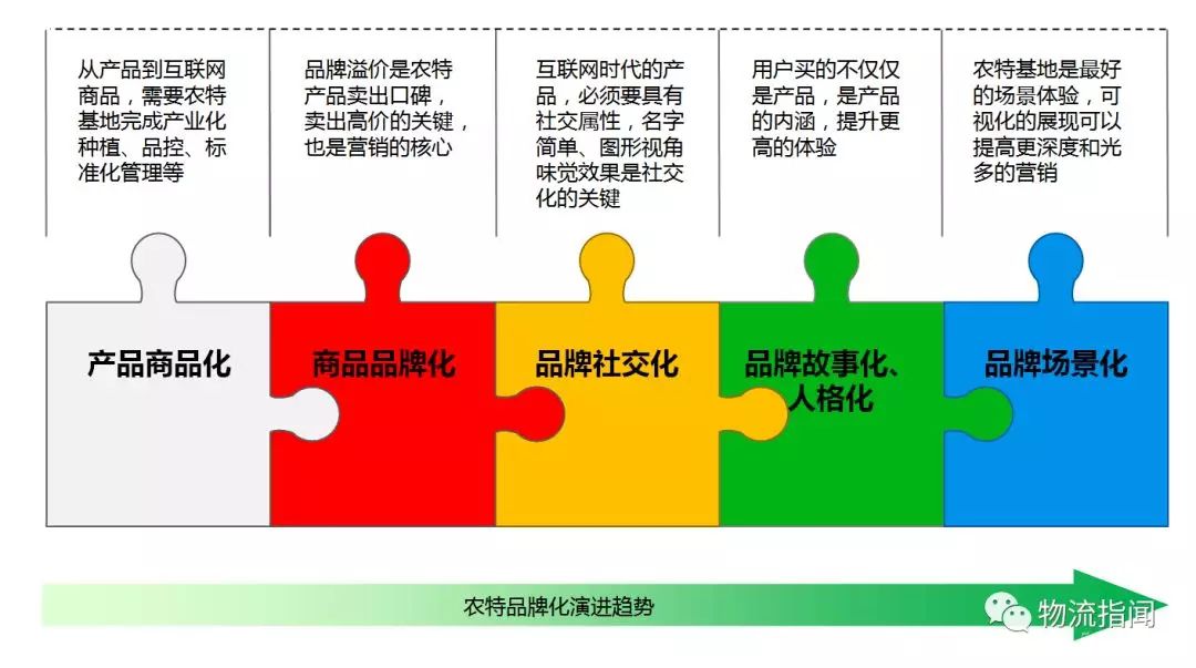 四、健全農村一二三產業融合發展