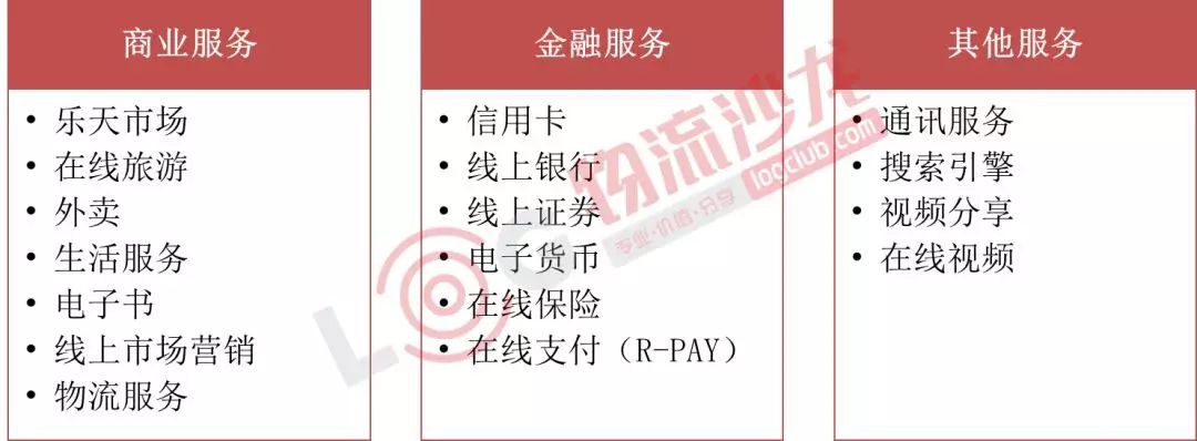 日本最大的本土電商企業樂天是怎么做物流的？