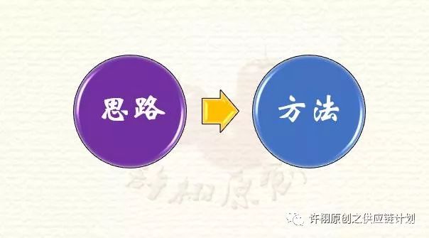 安全庫存控制的基本思路和三個具體控制方法
