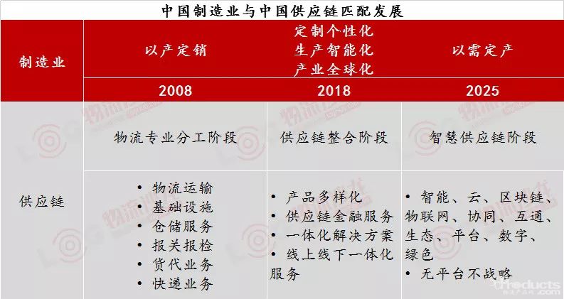 100+世界500強選擇的供應鏈管理上市公司，飛力達如何逆風變革？