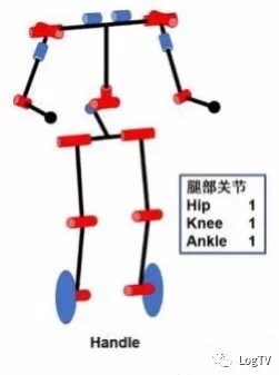 厲害了！形如恐龍，堆垛、碼箱、搬運收放自如的機器人來啦！