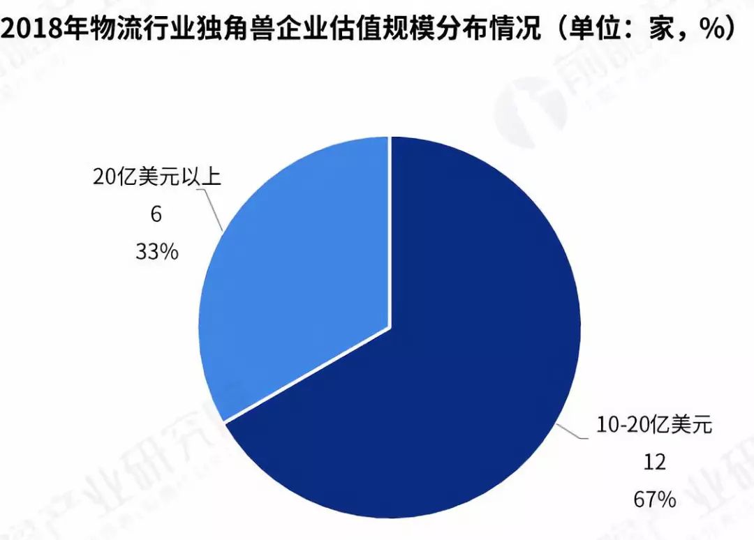 01     菜鳥網(wǎng)絡一馬領(lǐng)先