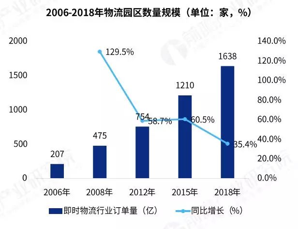 04 我國物流園區建設勢在必行