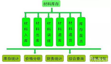 項目虧損的11大主觀原因，管理層必讀！