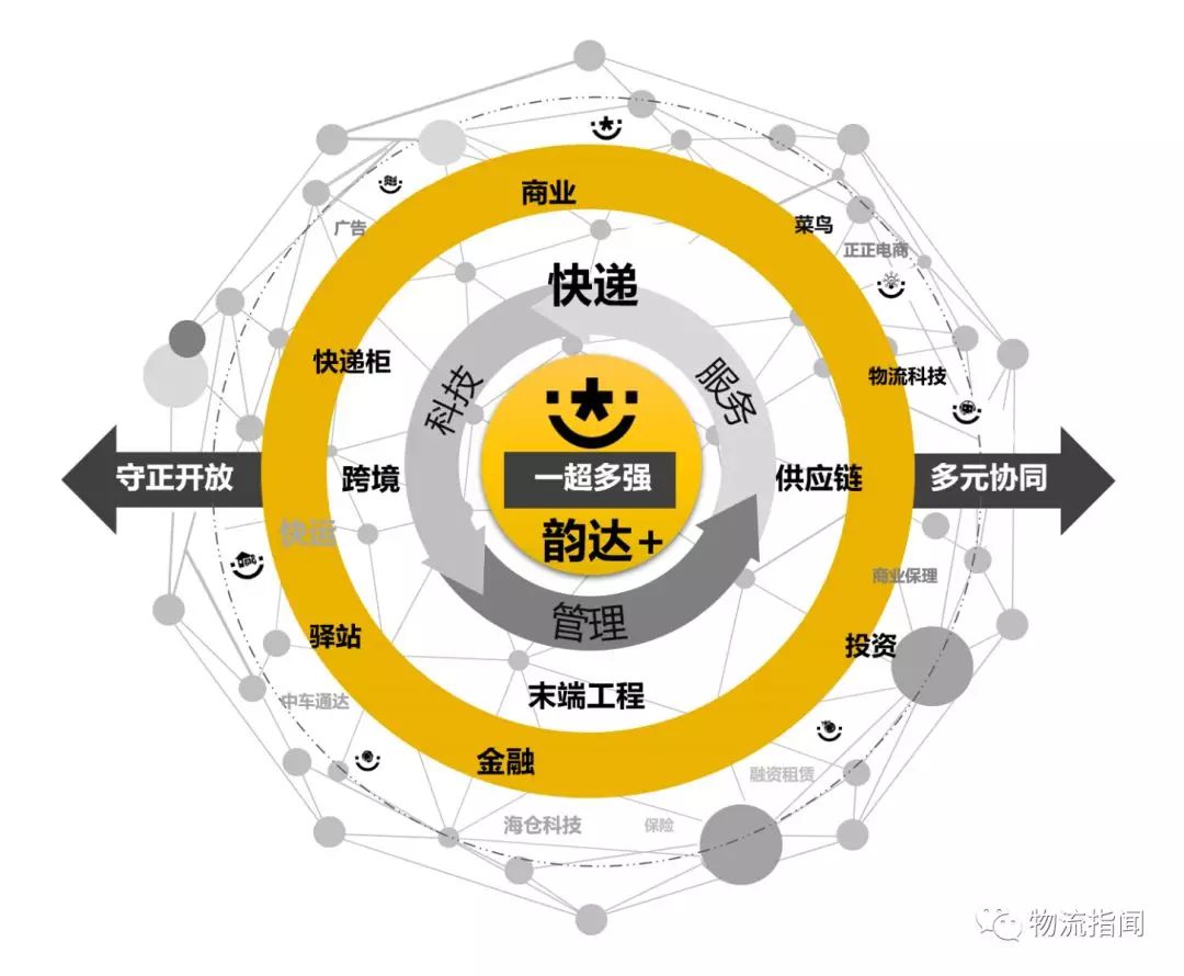 看經營：復盤2018，展望2019----韻達