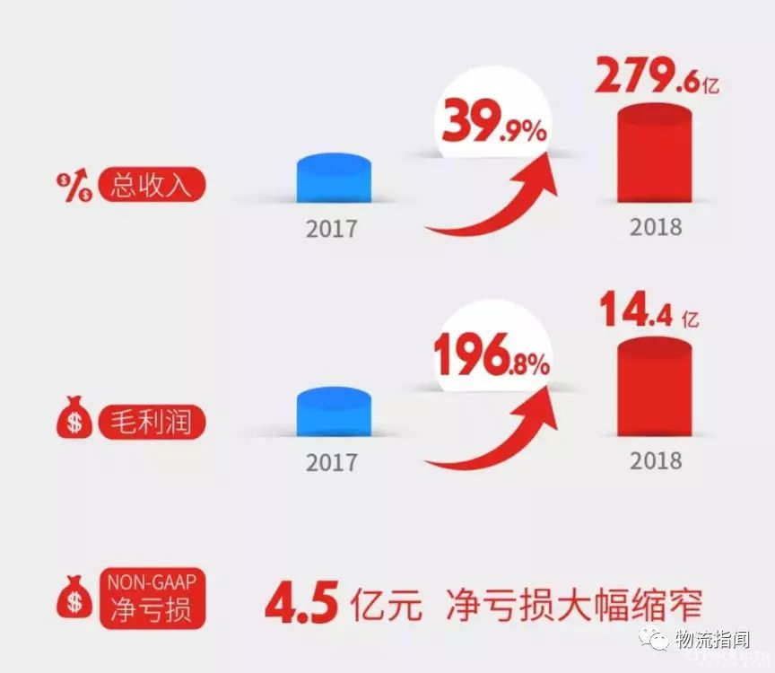 看經營：復盤2018，展望2019----百世
