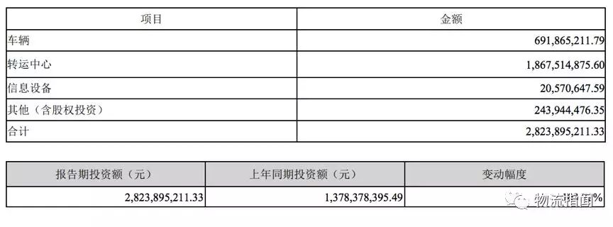 看經營：復盤2018，展望2019----申通