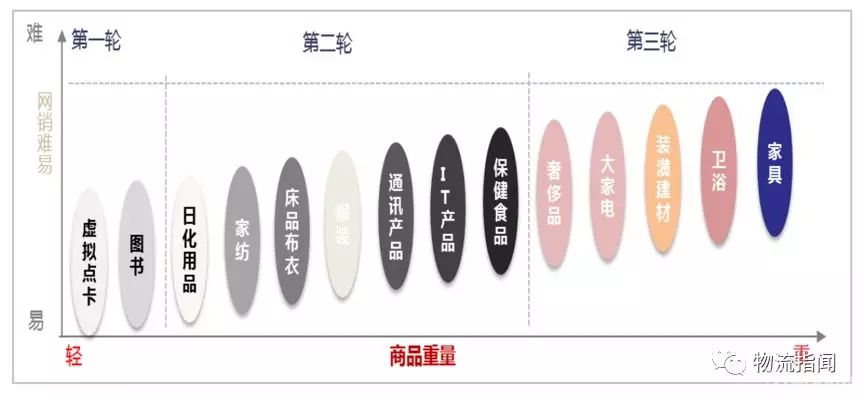 看經營：復盤2018，展望2019----德邦快遞