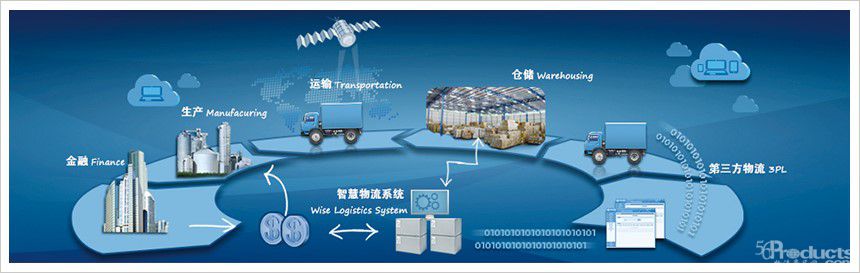 LogiMAT China內部物流展2020年6月智慧升級