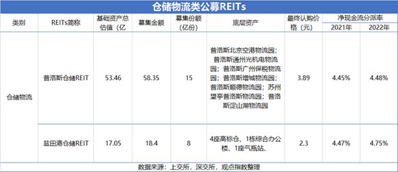 ?2021年上半年物流地產熱點回顧
