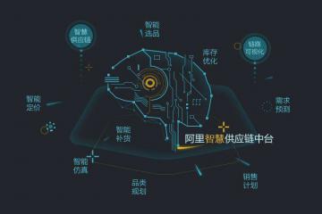 施云：反思與變革——中國大宗商品供應鏈之痛