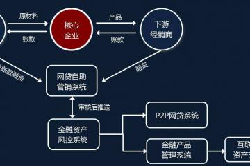 惲綿：《中國供應(yīng)鏈物流與信息發(fā)展趨勢》