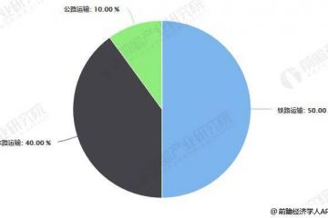 以鐵路運(yùn)輸為主 年底糧食收購速度有所加快