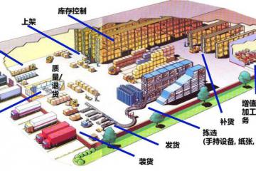 工控機(jī)賦能“智能倉(cāng)儲(chǔ)”