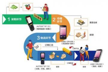 2021生鮮供應鏈與冷鏈物流展覽會
