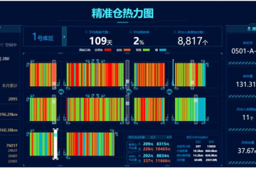 數智案例【06】歐冶智慧倉庫，鋼鐵電商供應鏈數智化新實踐
