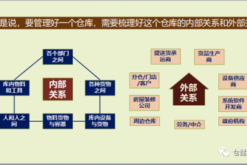 倉庫出問題，一定全是倉庫部門自身的原因嗎？