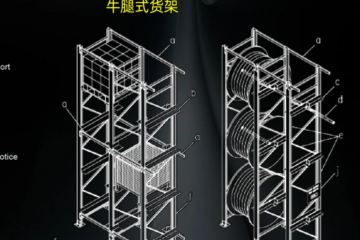 「物流實踐」立體倉庫貨架（warehouse rack）