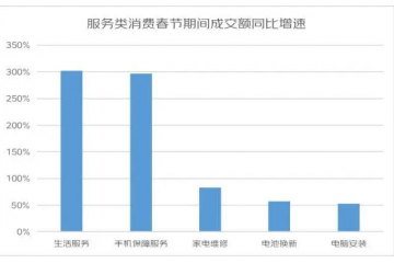 京東發(fā)布《2023春節(jié)假期消費(fèi)趨勢》：“兔”年主題珠寶首飾銷量同比增長超10倍