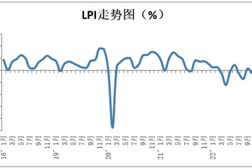 2023年1月中國物流業(yè)景氣指數為44.7%