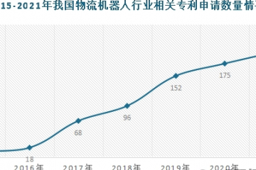 我國物流機器人行業(yè)發(fā)展現狀與下游應用市場情況規(guī)模不斷增長