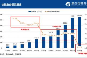 做快遞越來越不賺錢，誰的鍋？