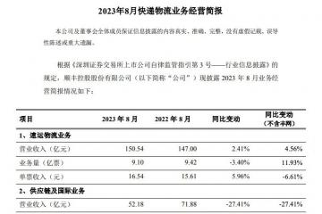 順豐、圓通、韻達、申通發布最新業績