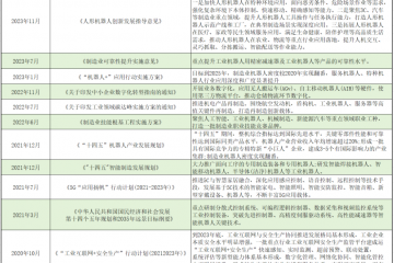 2024年中國(guó)工業(yè)機(jī)器人市場(chǎng)規(guī)模將超700億元
