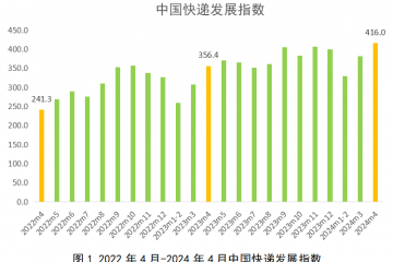 快遞企業又有新動作！